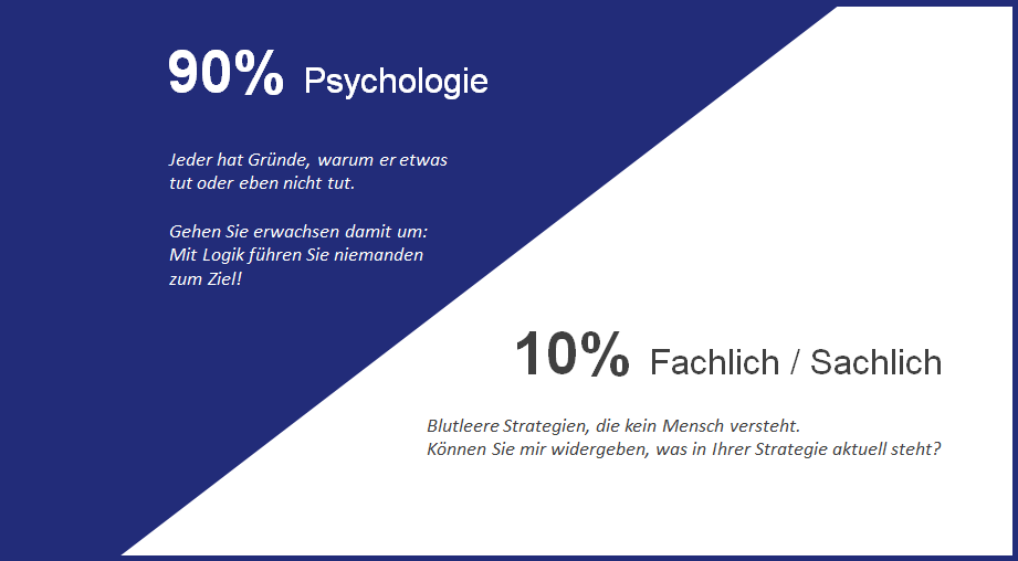 Erfolgreiche Veränderung hat zu 90% mit unserer Psyche und Emotionen zu tun.